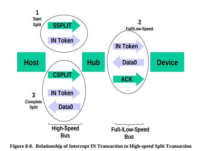 Split Transaction