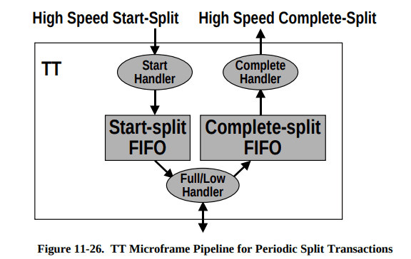 tt mechanism