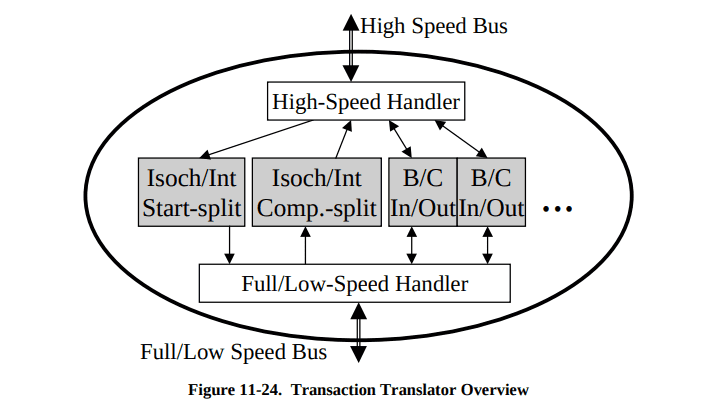 Transaction Translator